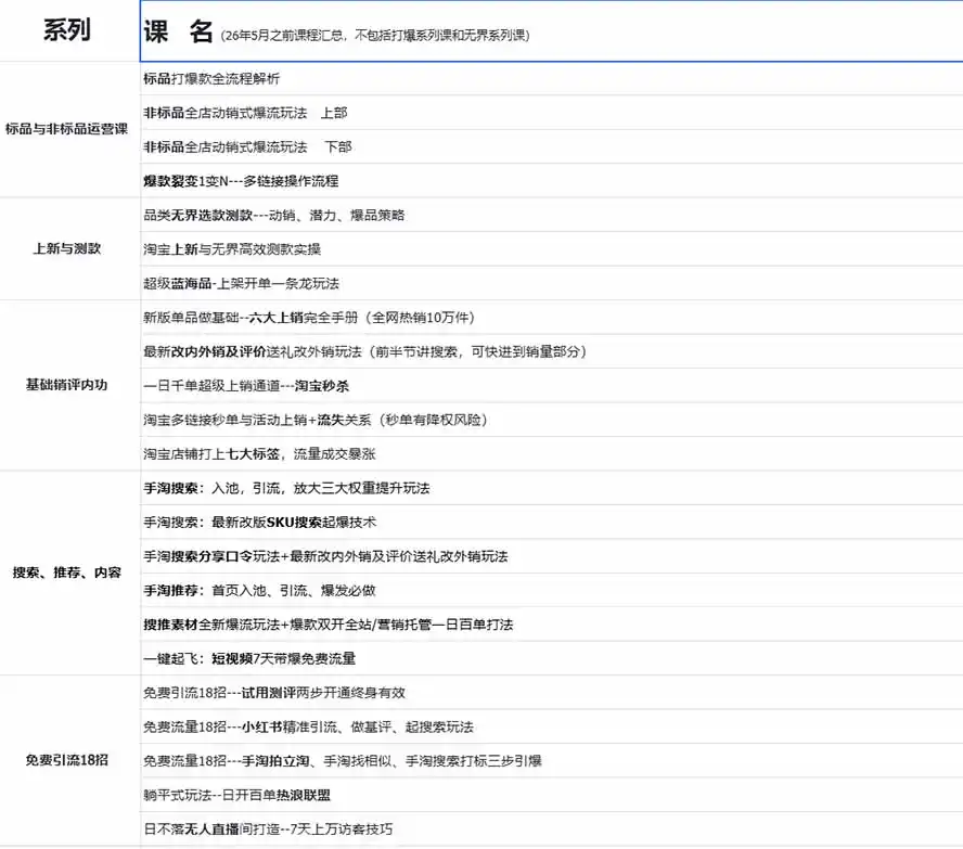 2026淘天开单秘籍PRO实战陪跑课程-更新1023：全套落地运营玩法，一站式解决淘宝流量低、不出单难题