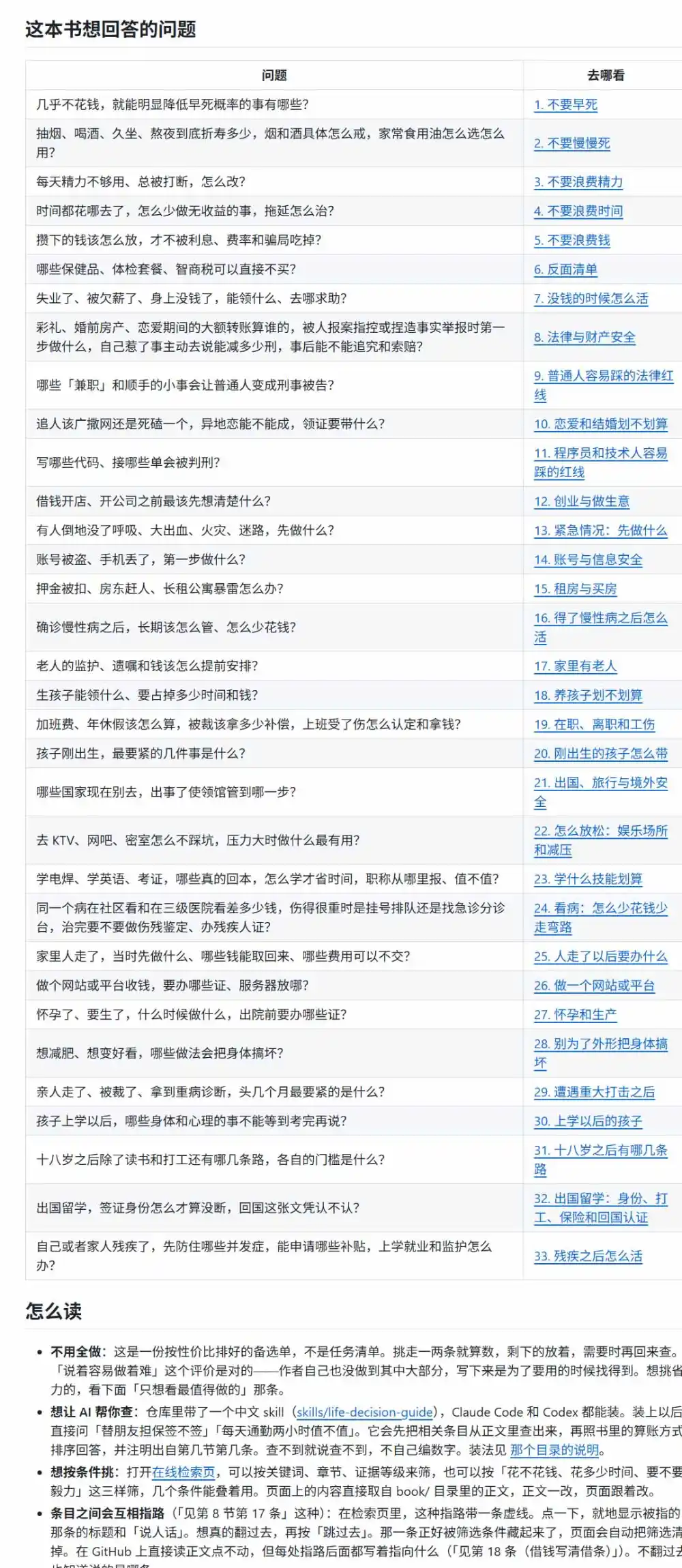 狠狠收藏这个 2 万 Star 的 GitHub 项目，堪称高性价比人生指南。