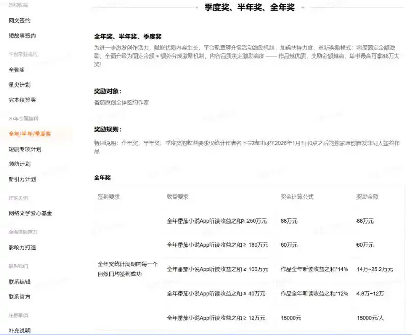 AI小说短故事暴利搞钱项目教程-更新,大佬亲测月入1-3万,从零教学短故事创作与投稿变现全套玩法 AI小说短故事暴利搞钱项目教程-更新,大佬亲测月入1-3万,从零教学短故事创作与投稿变现全套玩法