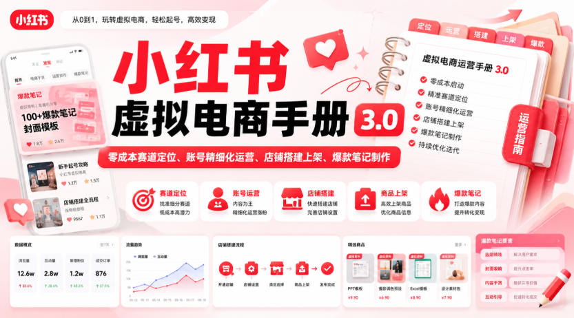 小红书虚拟电商手册3.0，零成本赛道定位、账号精细化运营、店铺搭建上架、爆款笔记制作-百盟网