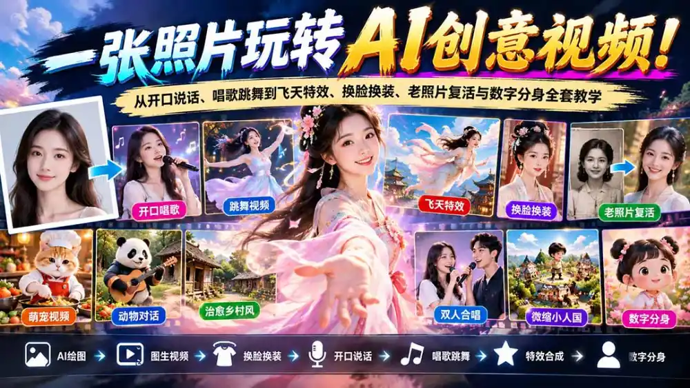 一张照片玩转AI创意视频！从开口说话、唱歌跳舞到飞天特效、换脸换装、老照片复活与数字分身全套教学-百盟网