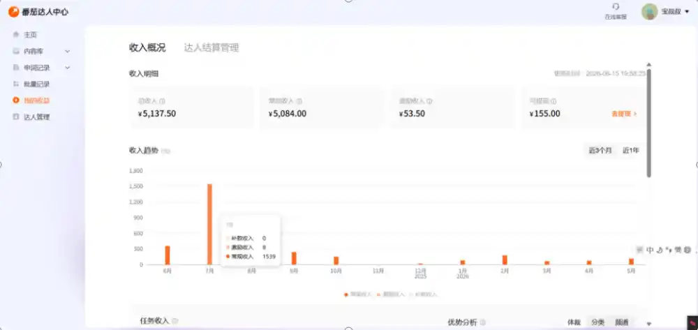 副业新风口！番茄达人自动挂G，24小时持续进账，三重收益一起拿，日入1000+【揭秘】-百盟网