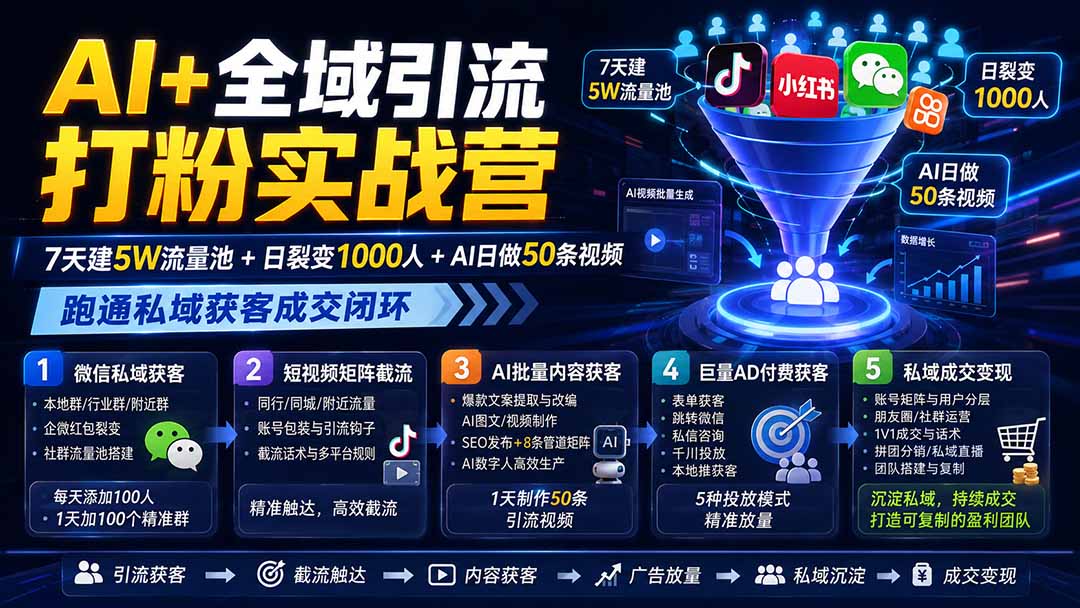 AI+全域引流打粉实战营：7天建5W流量池+日裂变1000人+AI日做50条视频，跑通私域获客成交闭环-百盟网