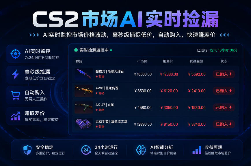 CS2市场AI实时捡漏」一部手机即可完成全部操作|数据支持任何形式验证」稳定运行多年，日入300+【揭秘】-百盟网