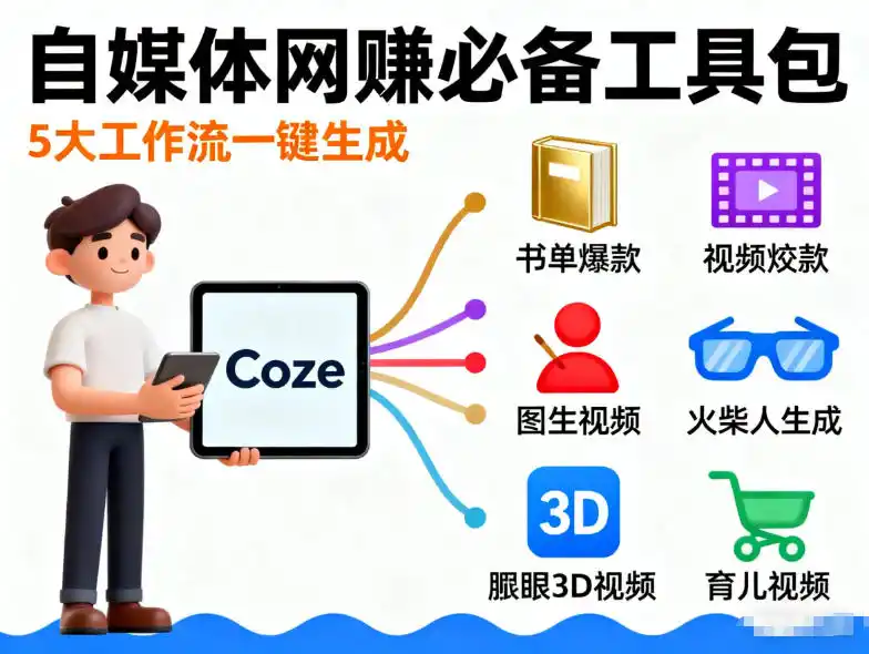 Coze工作流合集，内容一共100份左右，内容丰富，可以提供工作效率-百盟网