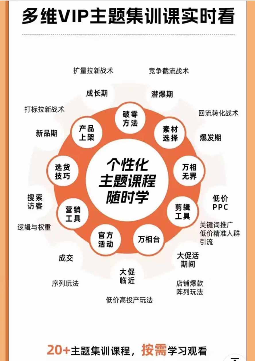2026淘天开单秘籍PRO实战陪跑课程：全套落地运营玩法，一站式解决淘宝流量低、不出单难题(更新260823-百盟网