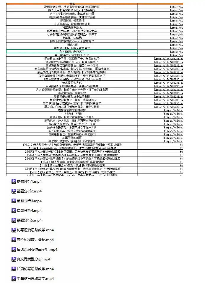 (无水印)某社群百人拆文付费资源，千本爆款短篇拆解+每日拆文案例+网感训练+原创写作方法+爆款榜单例文等实用技巧(更新1009)-百盟网