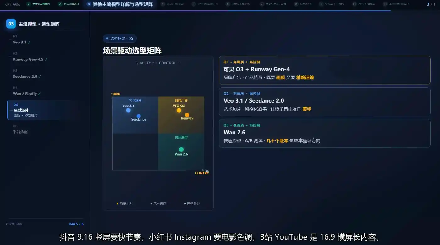 AI短视频Agent进阶-百盟网