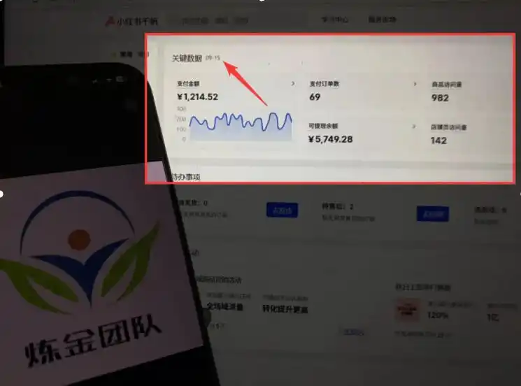 AI赋能小红书虚拟电商，单店单日收益1000+，教你玩转小红书流量分发机制【揭秘】-百盟网