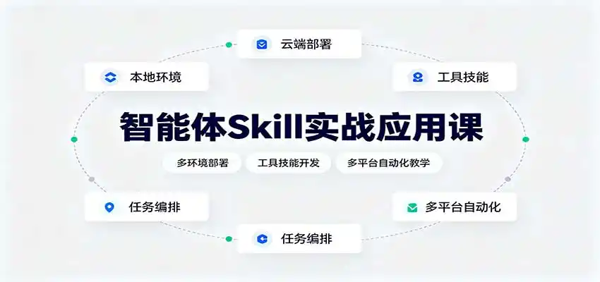 智能体Skill实战应用课：多环境部署，工具技能开发，多平台自动化教学-百盟网