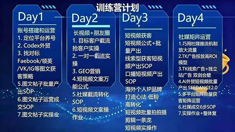 外贸人海外获客专属课程-更新8月，讲解社媒账号运营AI矩阵玩法，，系统掌握海外客户开发全流程实战方法-百盟网