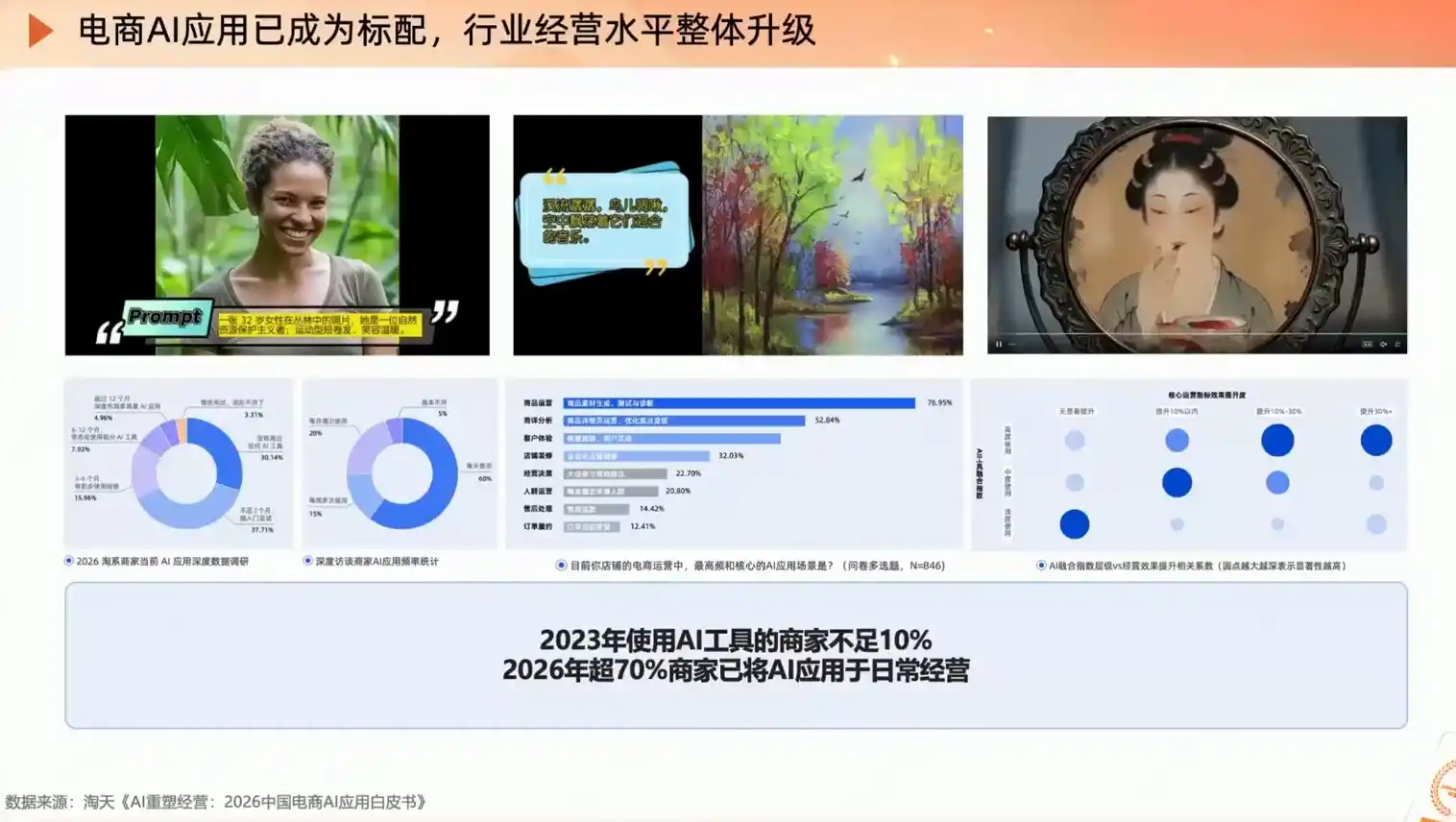 罗老师·淘宝AI实战增长计划-百盟网