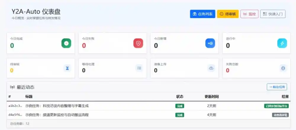 Github上闷声搞事的自动化神器,YouTube视频全流程搬到B站和A站,像发朋友圈一样简单Y2A-Auto Github上闷声搞事的自动化神器,YouTube视频全流程搬到B站和A站,像发朋友圈一样简单Y2A-Auto