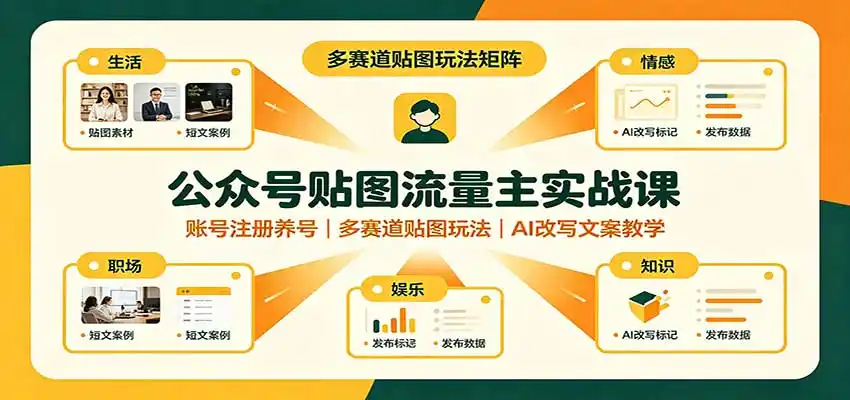 公众号贴图流量主实战课：账号注册养号，多赛道贴图玩法，AI改写文案教学-百盟网