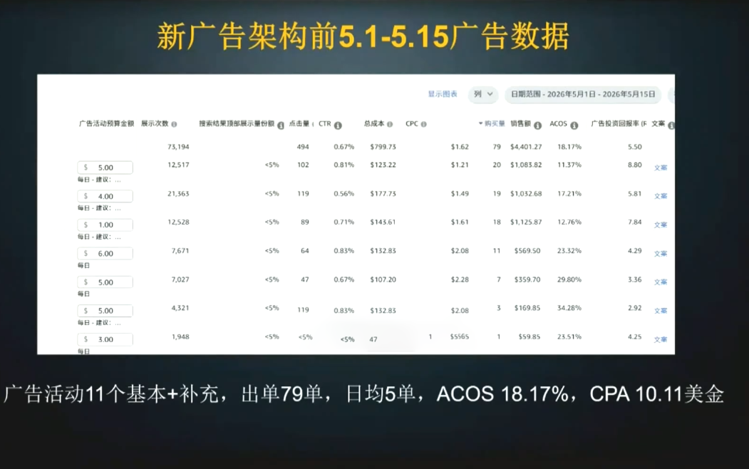 skyla·亚马逊运营实战课(更新8月)-百盟网