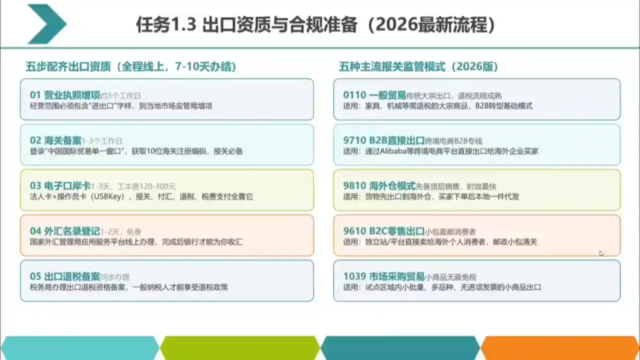 2026数字化外贸：AI时代的出口业务流程实务-百盟网